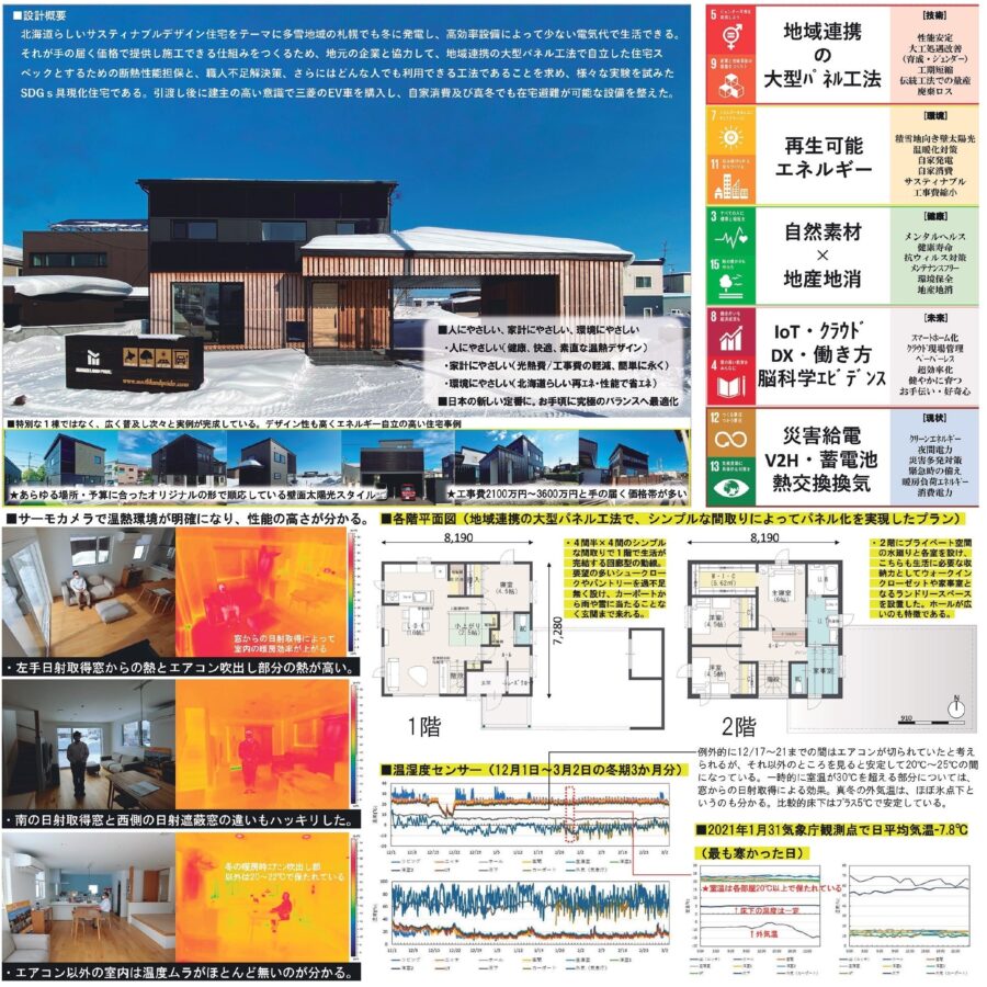 第1回 SDGs住宅賞 受賞作品紹介！<br>未来へ繋ぐサステナブル住宅を徹底解説